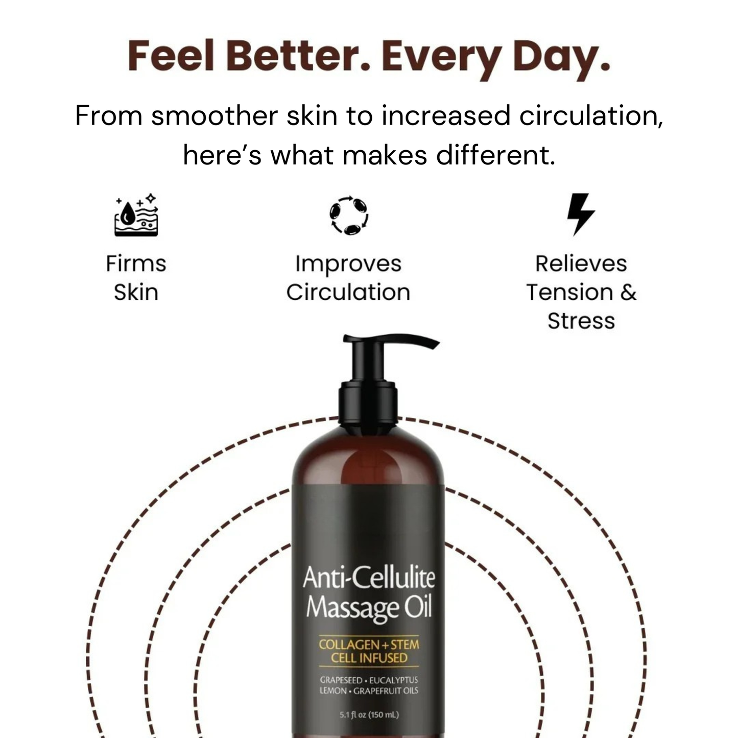 Anti-Cellulite-Massageöl