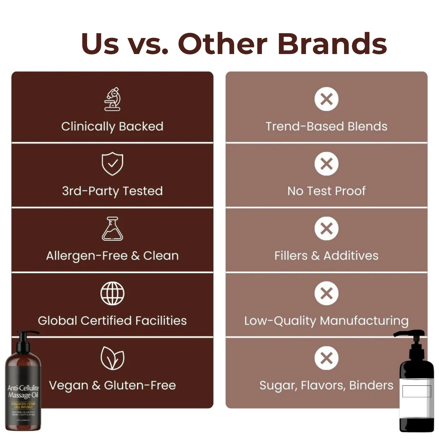 Anti-Cellulite-Massageöl