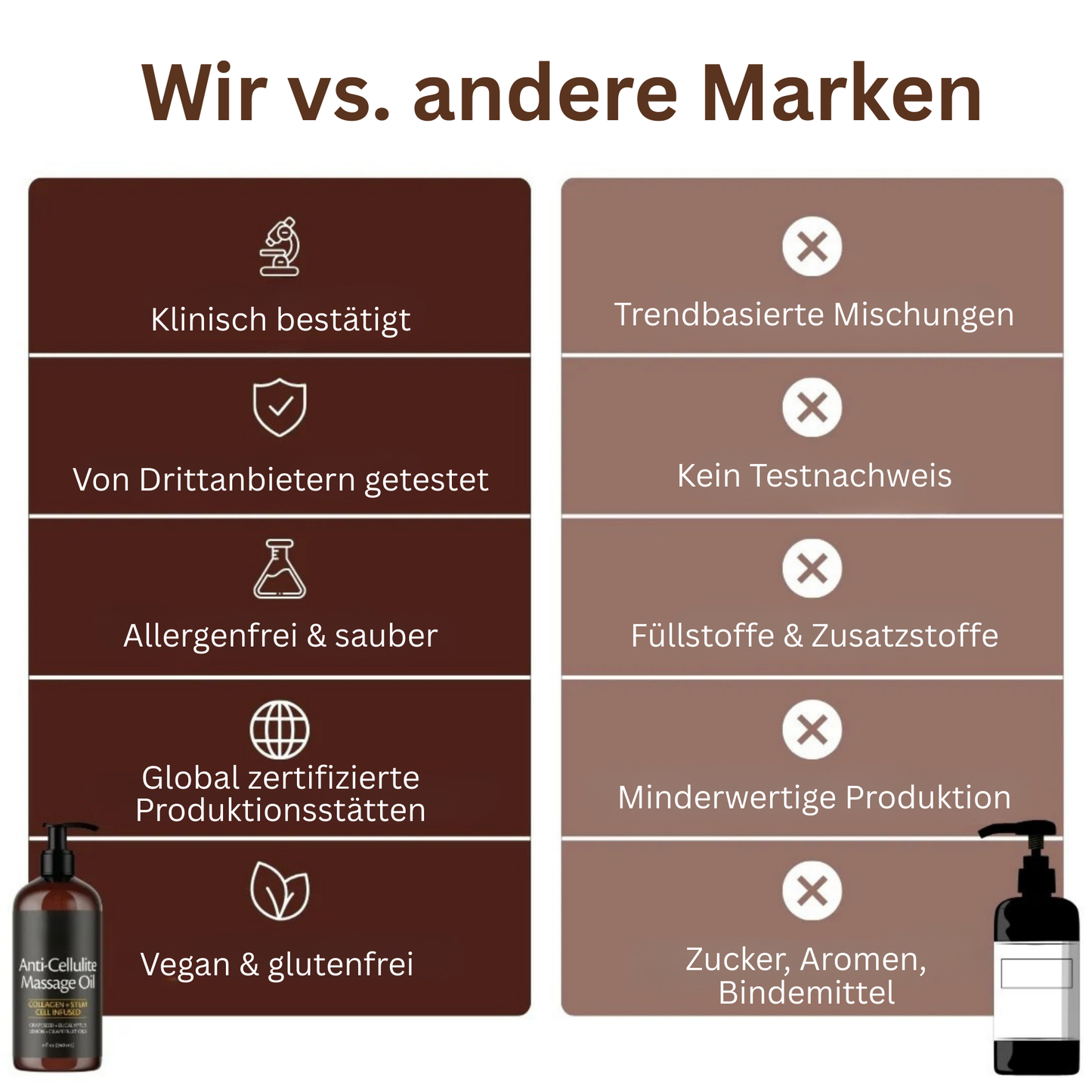 Anti-Cellulite-Massageöl